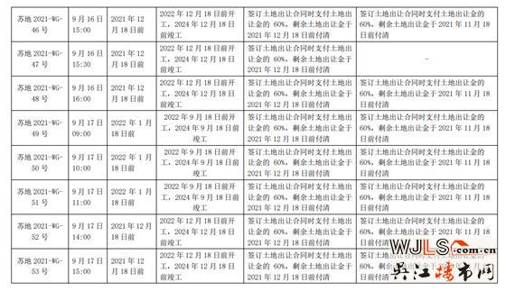 苏州第二次集中土拍延期!地价降了!查资金来源!禁止马甲!