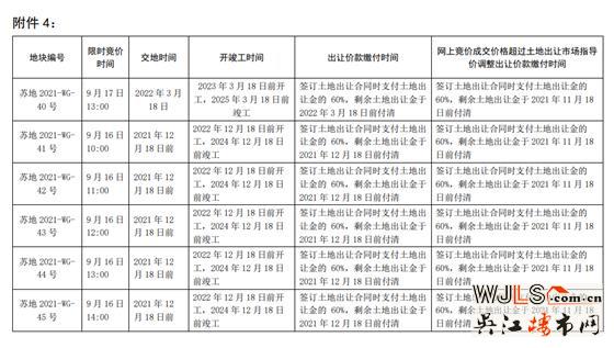 苏州第二次集中土拍延期!地价降了!查资金来源!禁止马甲!