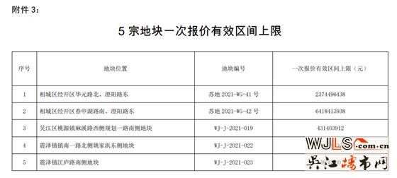 苏州第二次集中土拍延期!地价降了!查资金来源!禁止马甲!