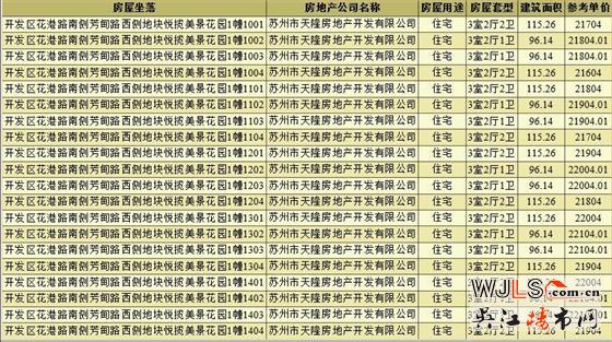 纯新盘!中粮悦揽天地备案价为20804-23744元/平米