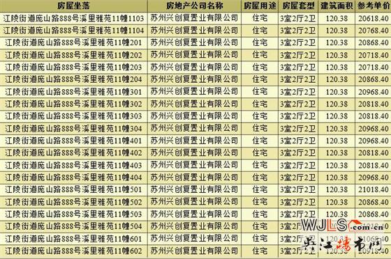 取证！旭辉吴门里备案价16821-21838元/平米