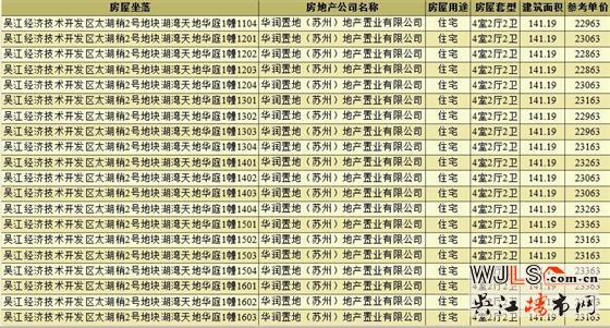 华润湖湾天地华庭领取预售证