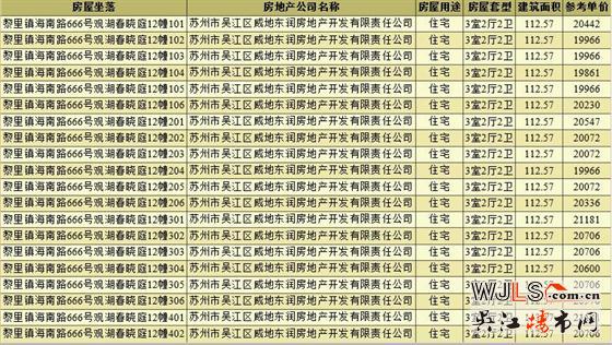 领证！金地湖城风华备案均价20499元/平米