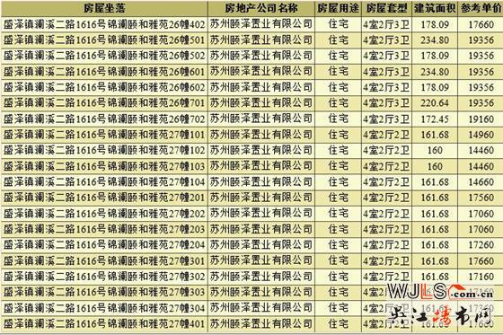 领证！盛泽颐和公馆备案均价17648元/平米