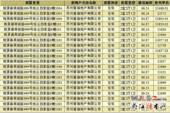 领证!观云四季庭备案均价12485元/平米