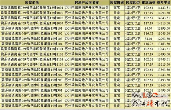 首次领证！四季印象澜庭备案均价约14929元/平米