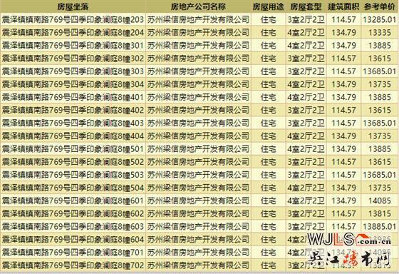 领证！四季印象澜庭备案均价13782元/㎡
