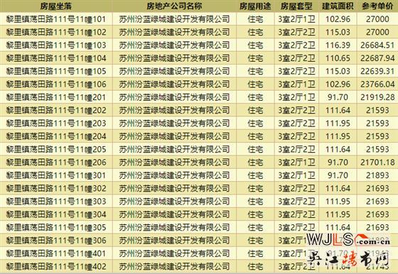 叠墅+洋房！春风湖滨花园总价199万起！