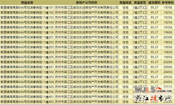 取证！金地湖城风华均价19704元/㎡