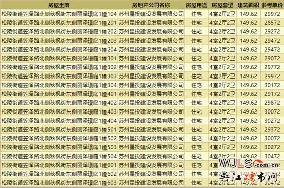 总价314万起！中建笠泽之星二批次来了！