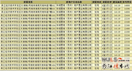 领证！湖湾天地备案价约20330-22630元/㎡