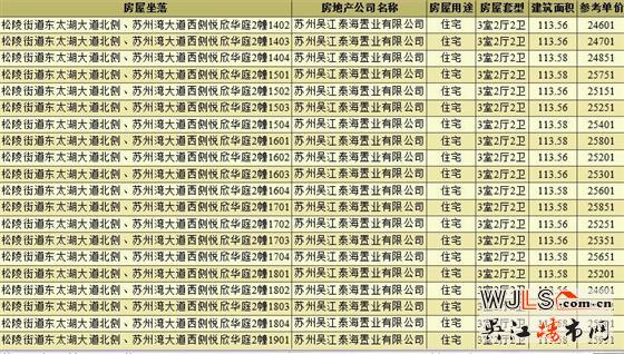 再次领证！中海悦湖东方备案价21951-27060元/㎡