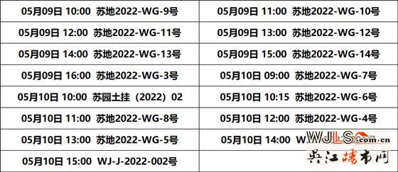 2022年苏州第一批集中挂地来了！15宗地227亿起拍！