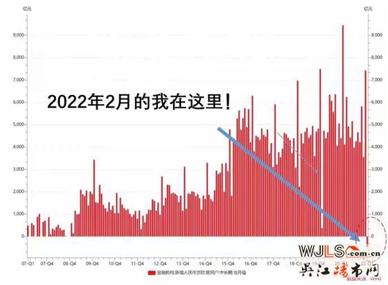 一夜之间，宏观信号全变了