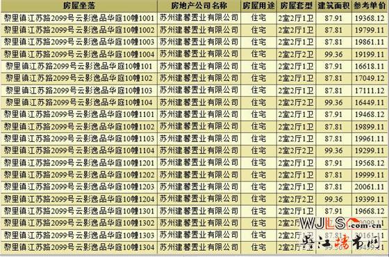 领证！保利湖畔云上备案价16449.11-23632元/㎡