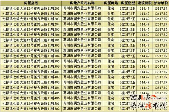 领证！雅秀云庭备案价12517.89-13747.17元/平