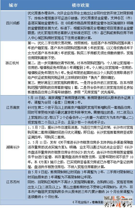 多地楼市新政“放大招”，支持多孩家庭购房需求或成新方向