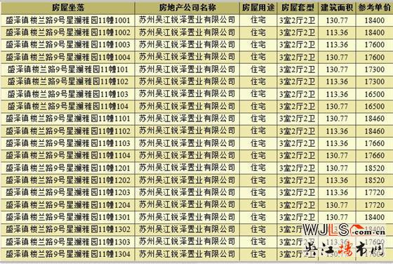 首次领证！星悦兰庭备案价16500-22207元/㎡
