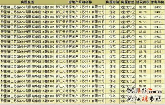 取证！新天地熙照华庭备案价17883-20423元/㎡