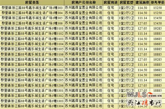 领证！嘉乐城生活广场A5地块备案均价17532元/㎡