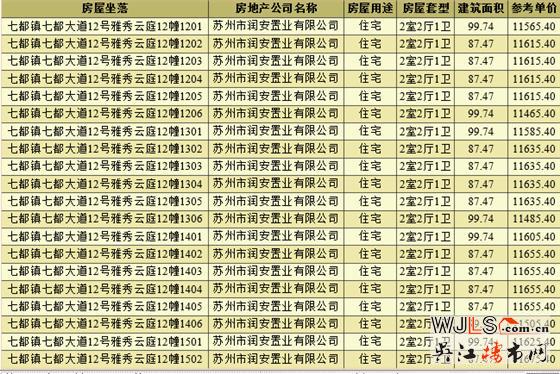 领证！中梁海伦堡滨湖云璟备案均价约11493元/㎡