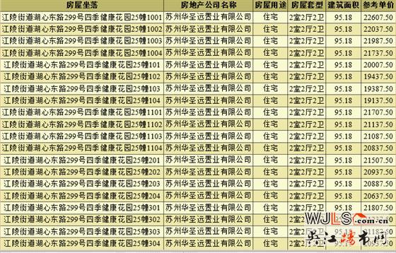 领证！恒力健康城备案均价约20077元/㎡