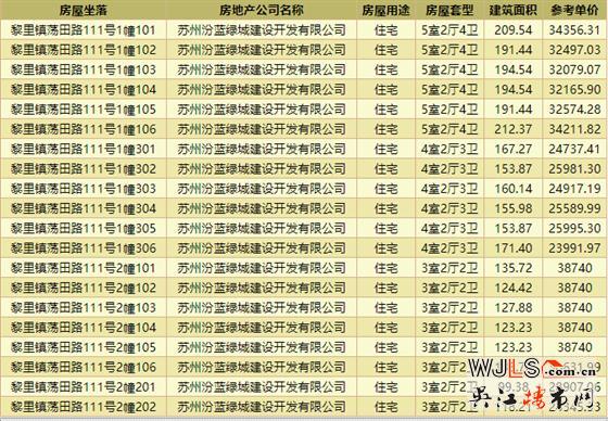 首次领证！春风湖滨花园备案均价29799.5元/㎡