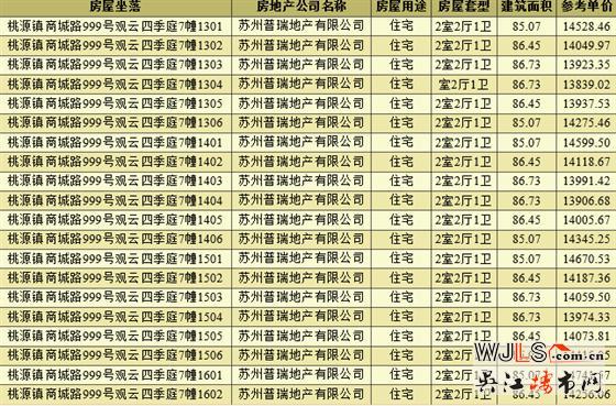 领证！观云四季庭备案均价约13780元/㎡
