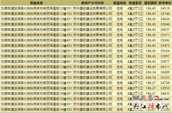 首次领证!中建笠泽之星整体均价31005元/平米