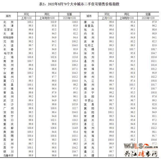 70城房价出炉！一线城市微涨 二三线城市呈降势