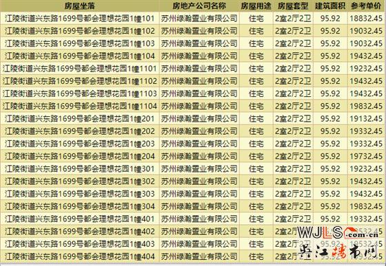 领证!都会理想花园备案均价约19990元/㎡