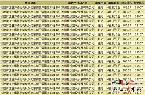 领证！中建笠泽之星备案价29107-37607元/平米