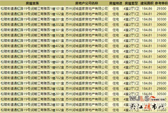 均价31436元/平！润樾江南花园领预售证