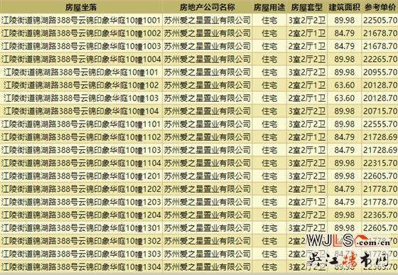 21826元/平！爱情云锦万象领取预售证！