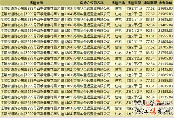 均价21319.84元/㎡！四季健康花园领预售证