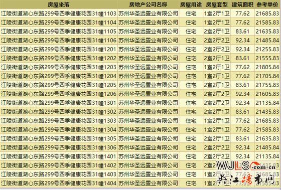 均价21319.84元/㎡！四季健康花园领预售证