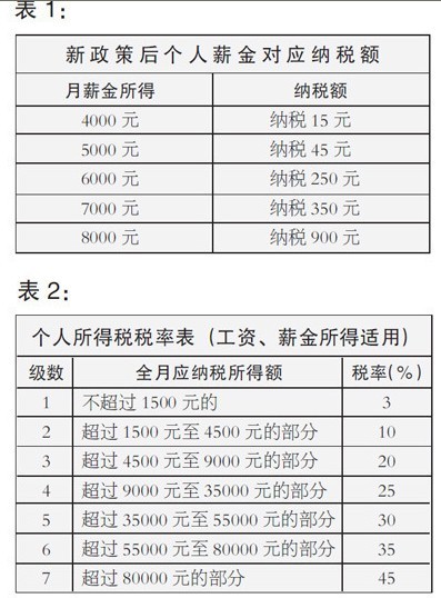 新个税法今起实施 我来对照算一算[图]