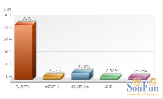 勇闯”金九银十” 苏州购房者如何“淘宝”