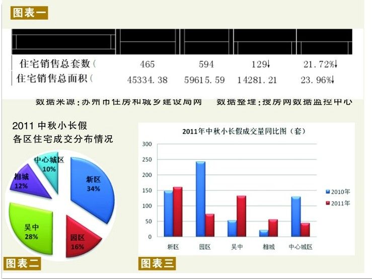 房价跌了没？工薪购房族出手心理价格底线：八千/平