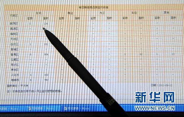 楼市观察：8月过半城市房价停涨 限贷限购仍需从严