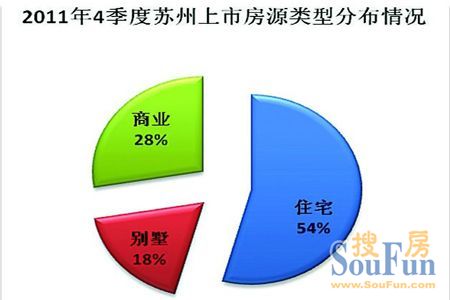 83家楼盘推1.5万新房源 买卖双方再现博弈