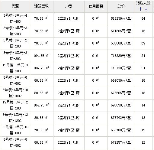 赵小姐：有幸成为84名抢购中的幸运儿 仅用了10秒