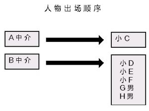 中介炒房现形记：收购二手房使出6连环骗术