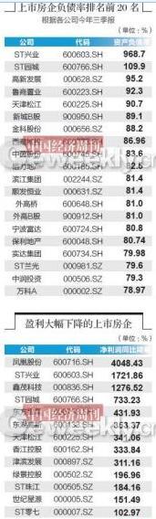 上市房企负债超万亿 部分降价卖房回笼资金