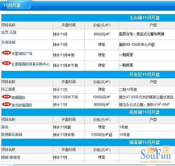 这边忙疯抢那边急退房 昆山楼市上演冰与火