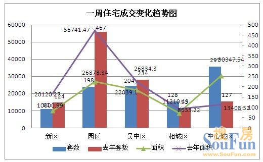 918套！环比跌幅超3成 市场陷入“冷战期”