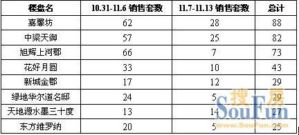 谁在逆势涨价 花好月圆何来如此之狂？