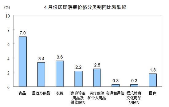 2012年4月全国居民消费价格总水平同比上涨3.4%