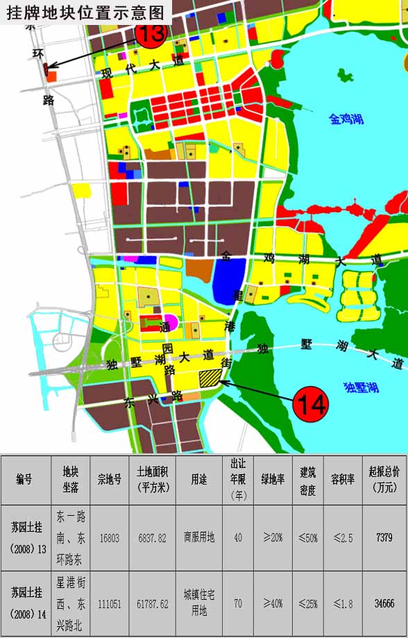 7月8日园区土拍结果分析