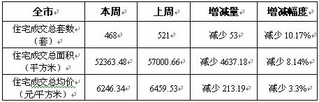 成交量再降 “金九银十”迷雾重重